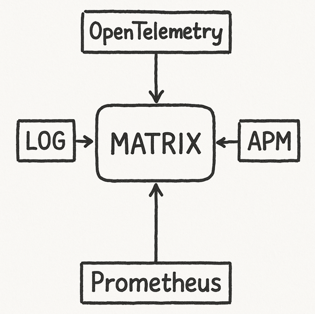 MATRIX 라인업