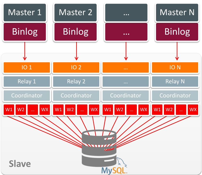 mysql_2.JPG