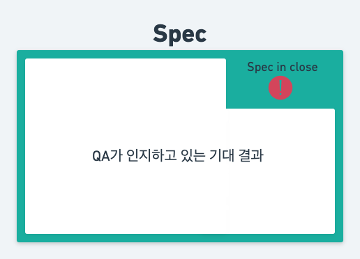SPEC - QA가 인지하고 있는 기대 결과