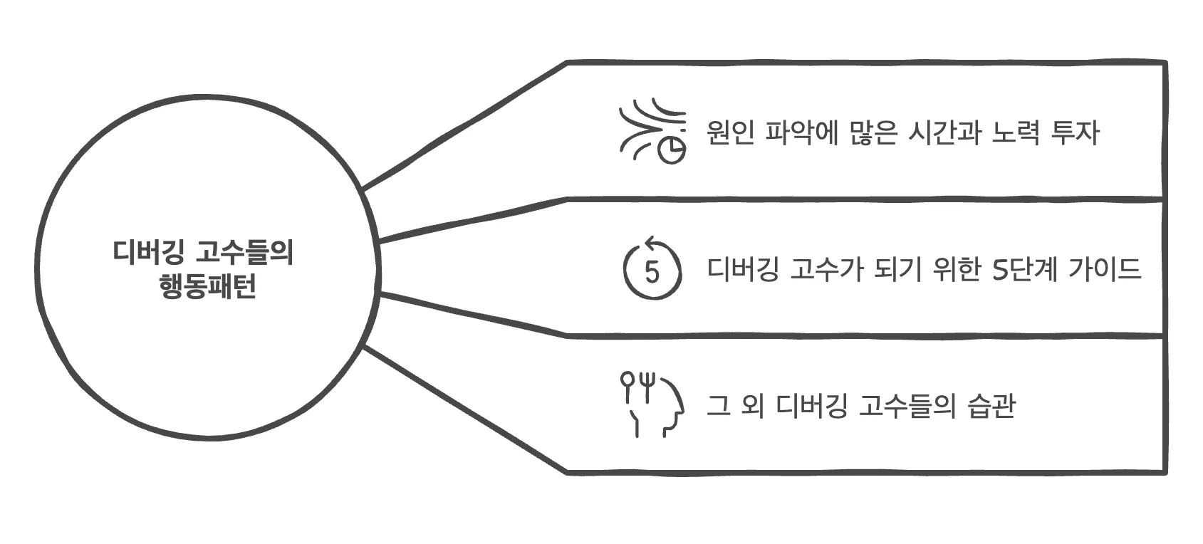 마일스톤