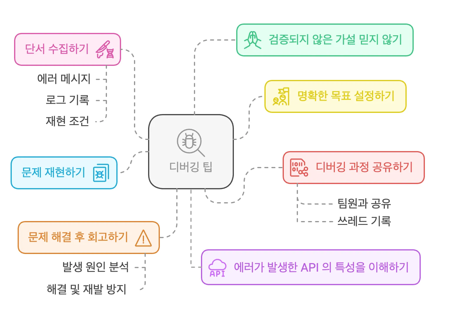 마일스톤