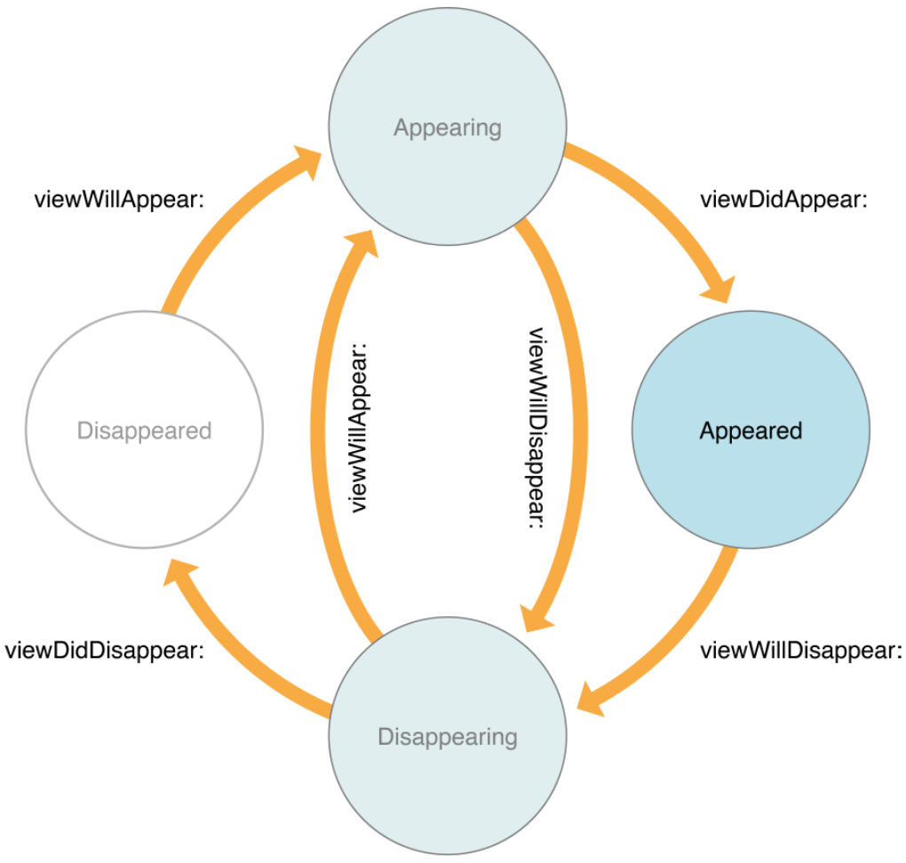 develoep.apple.com