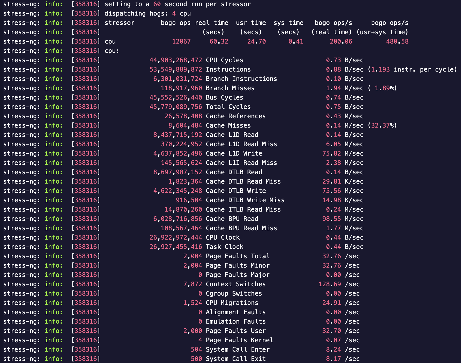 The result of running stress-ng with the --perf option