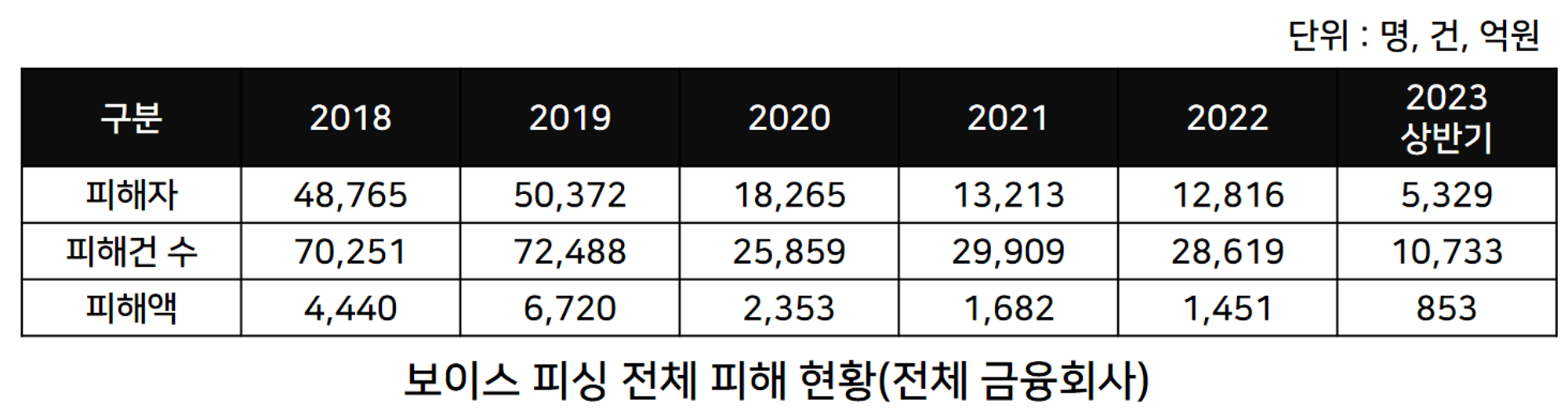 피해현황.png