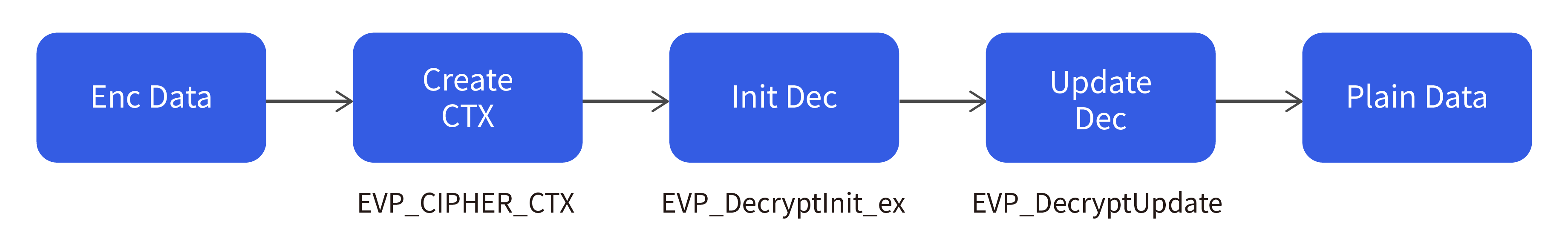 OpenSSL 복호화 로직_대지 1.png