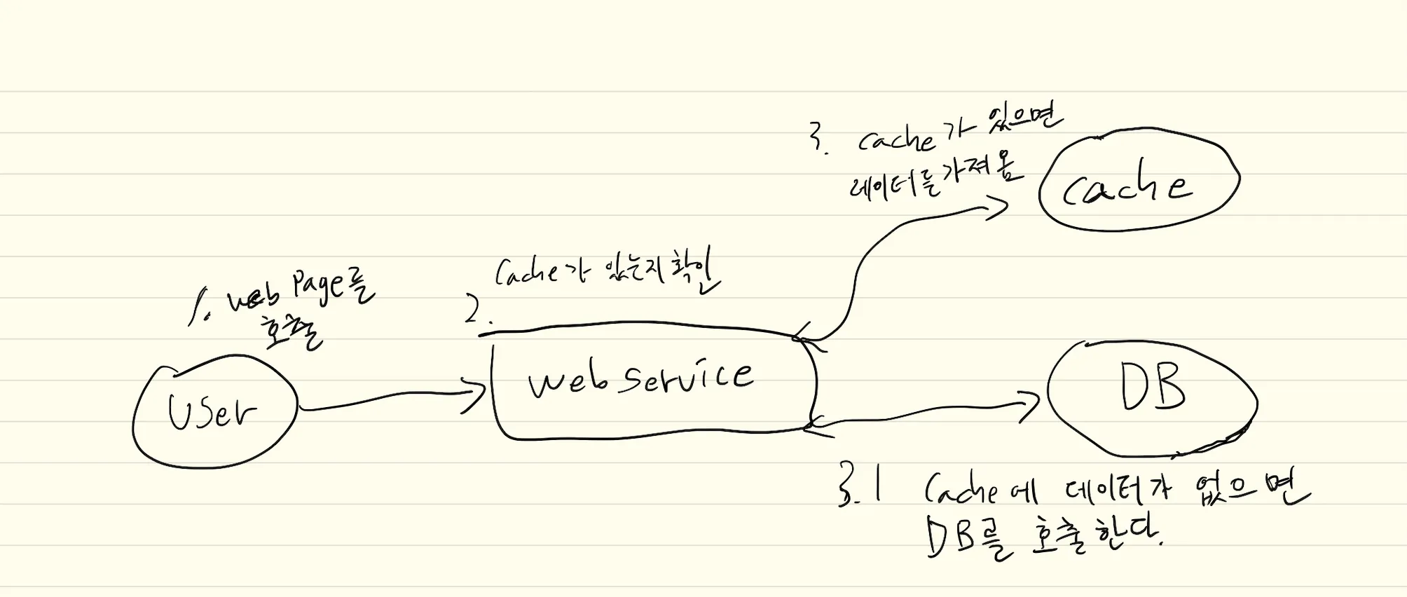 Look-Aside-Caching