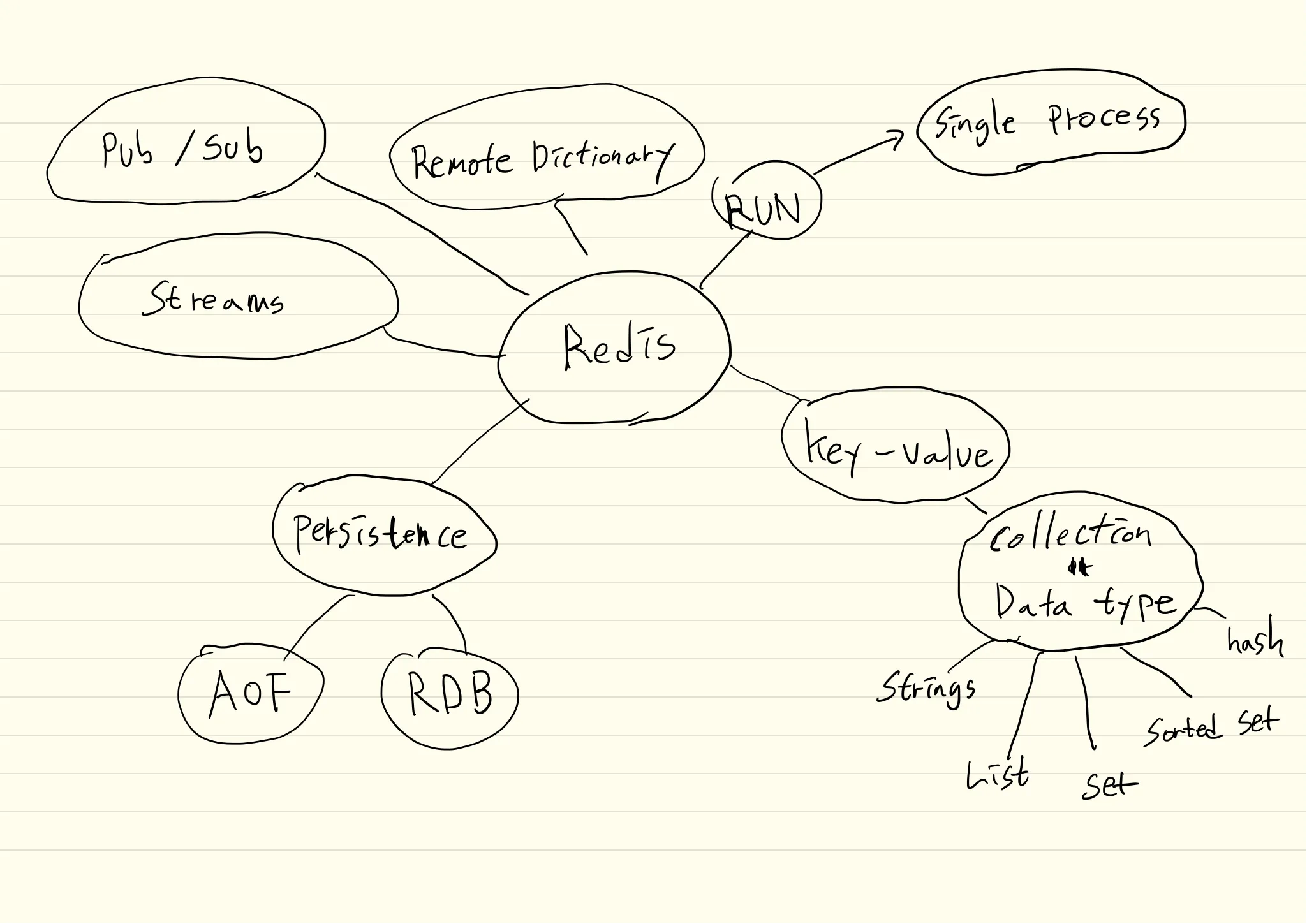Keywords