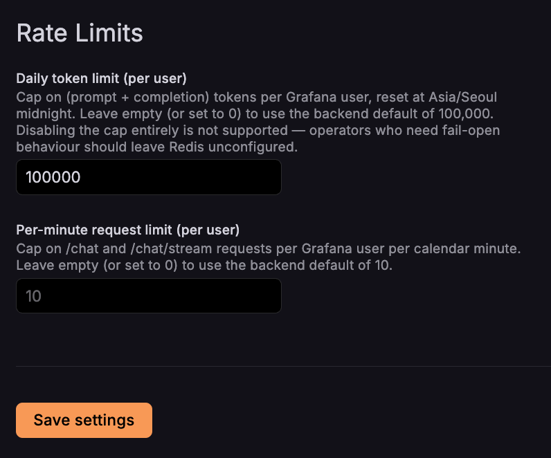 Rate Limits