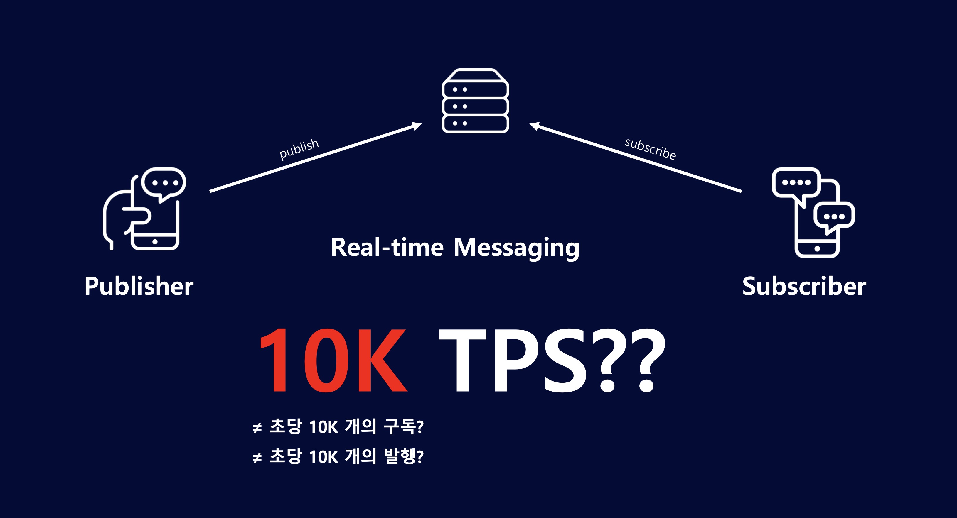 그림3. 실시간 메시징 서버의 TPS