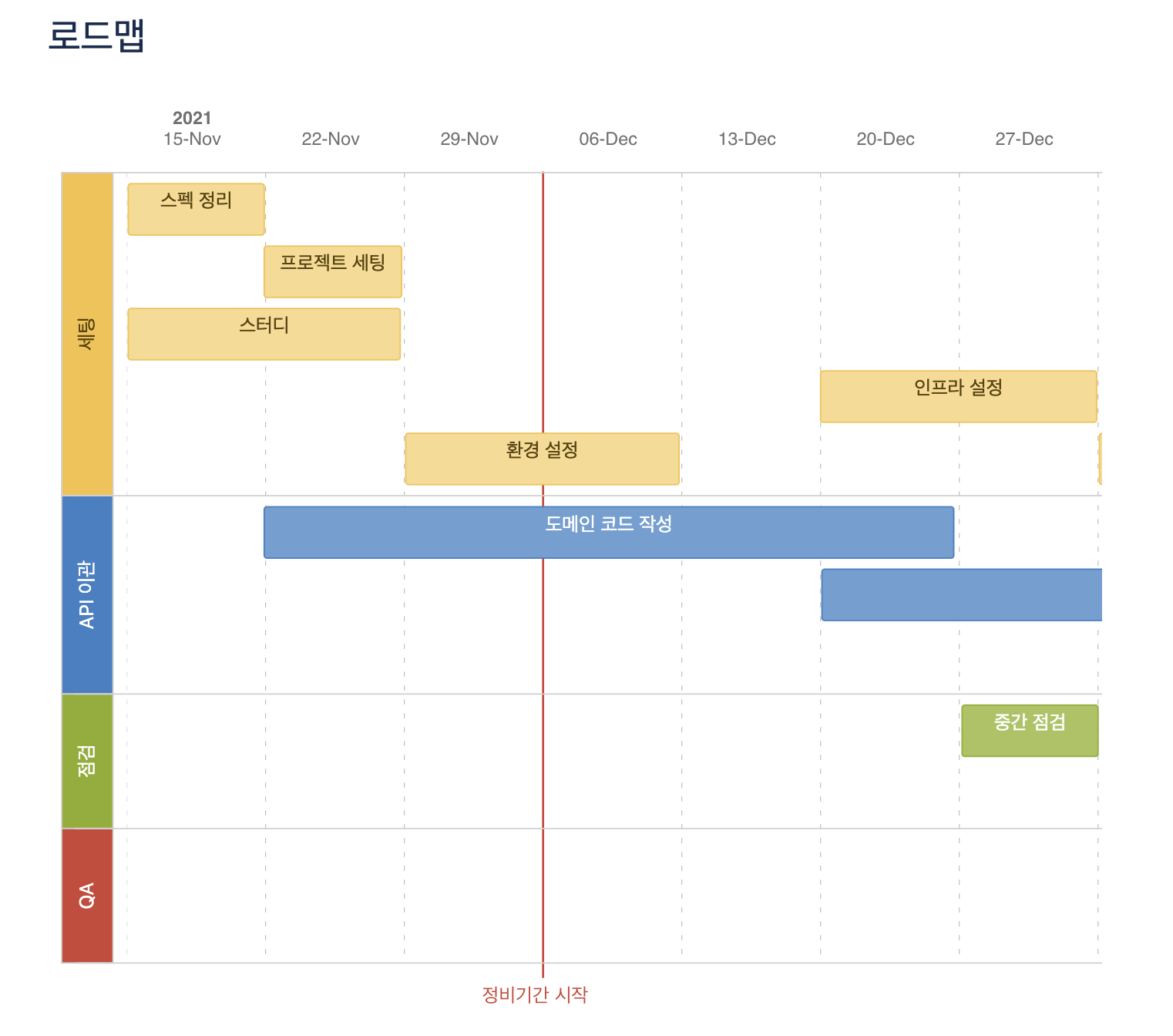 roadmap