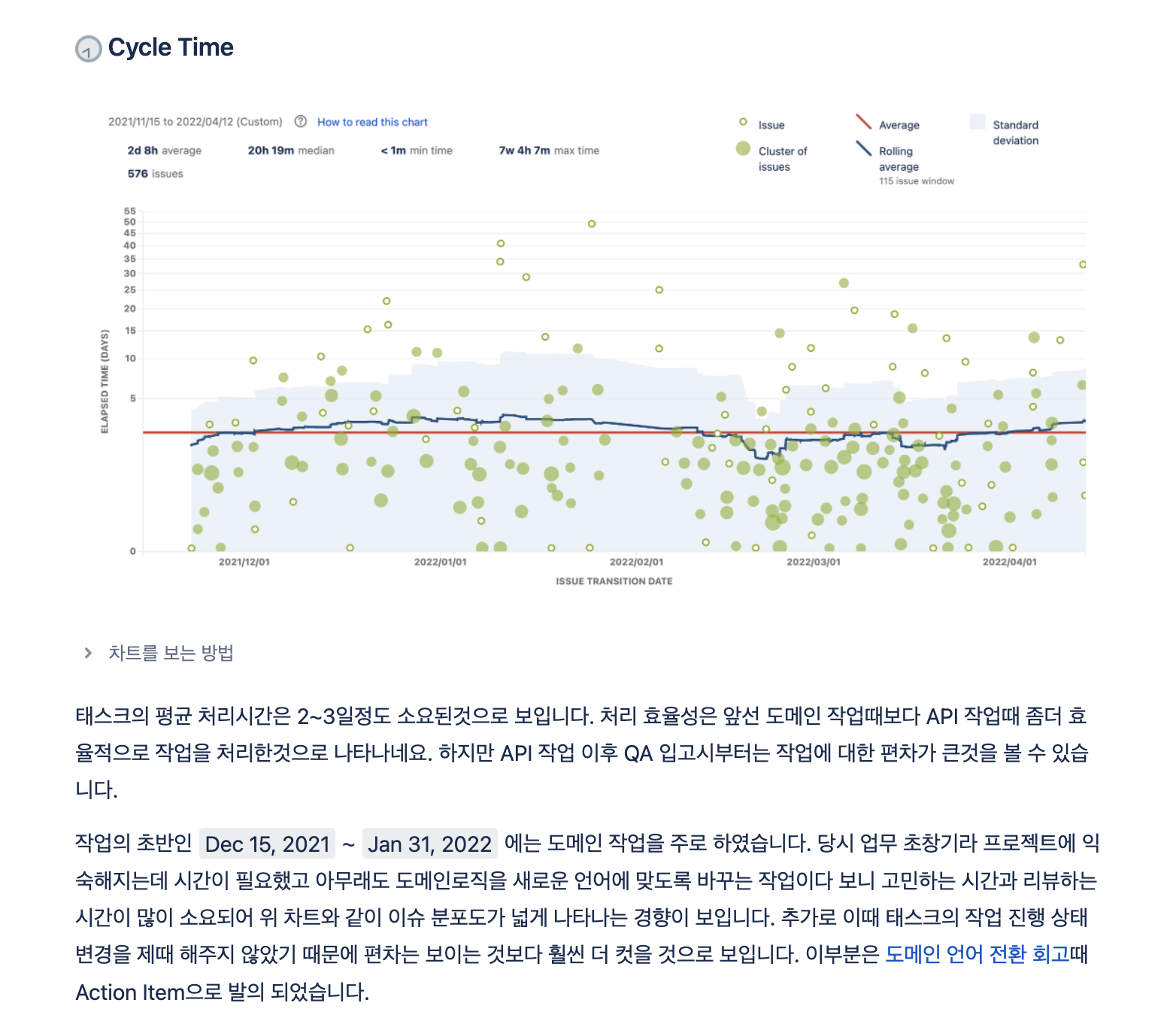 cycle-time