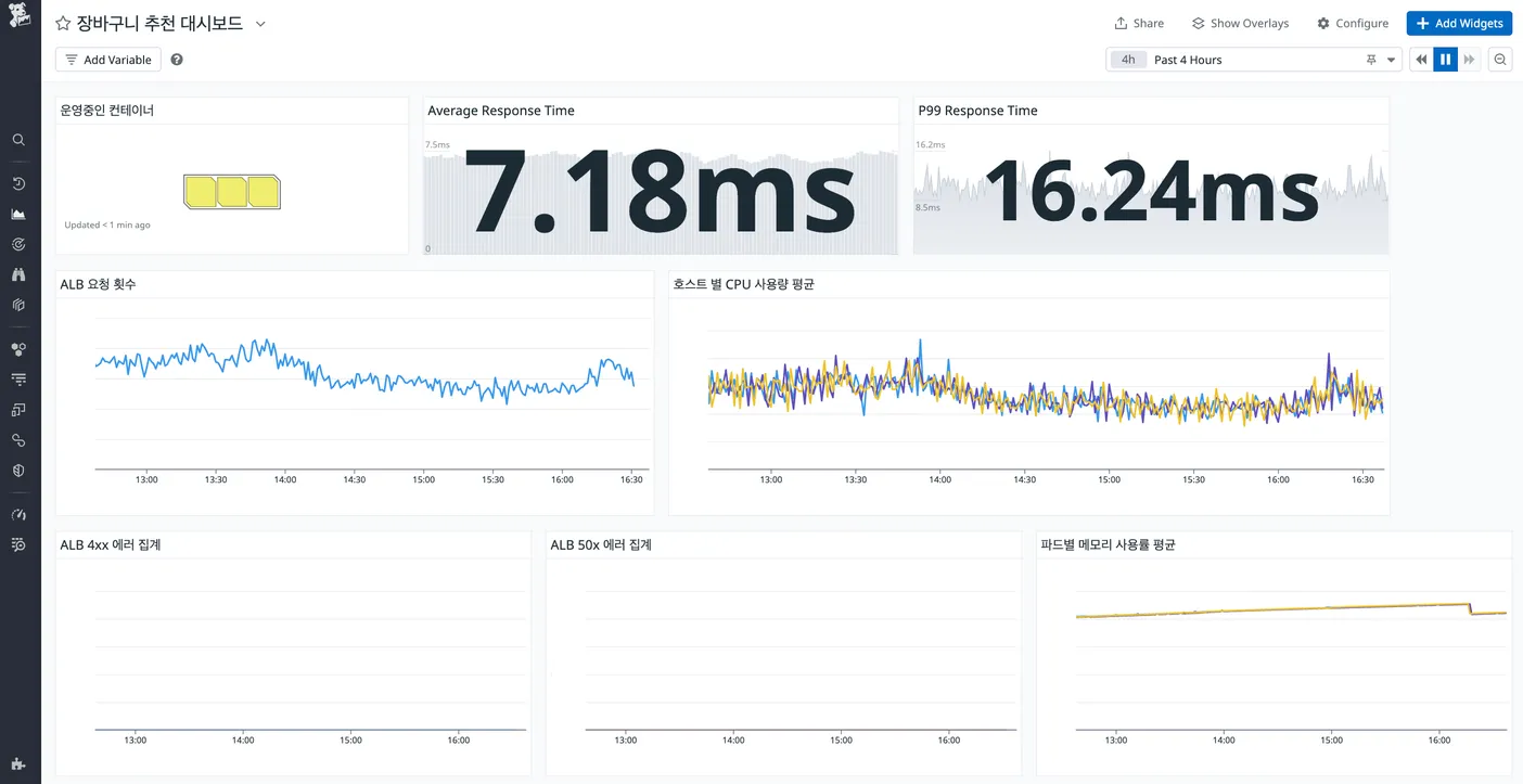 datadog_example