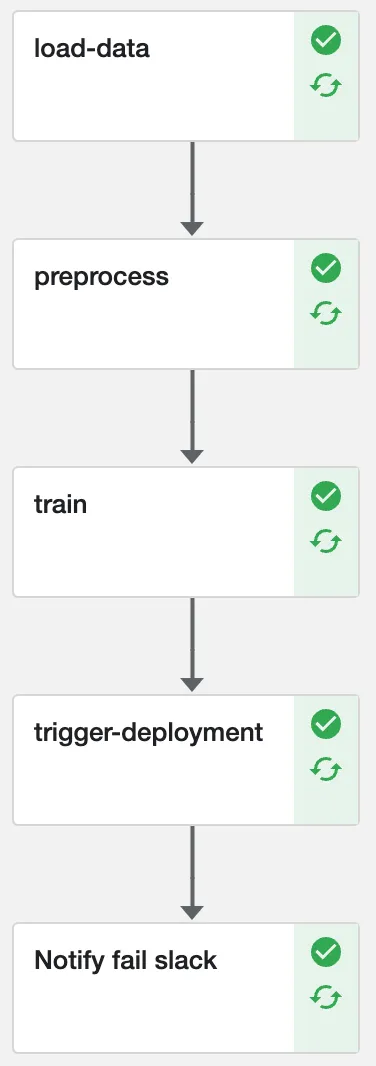kubeflow_pipeline_example