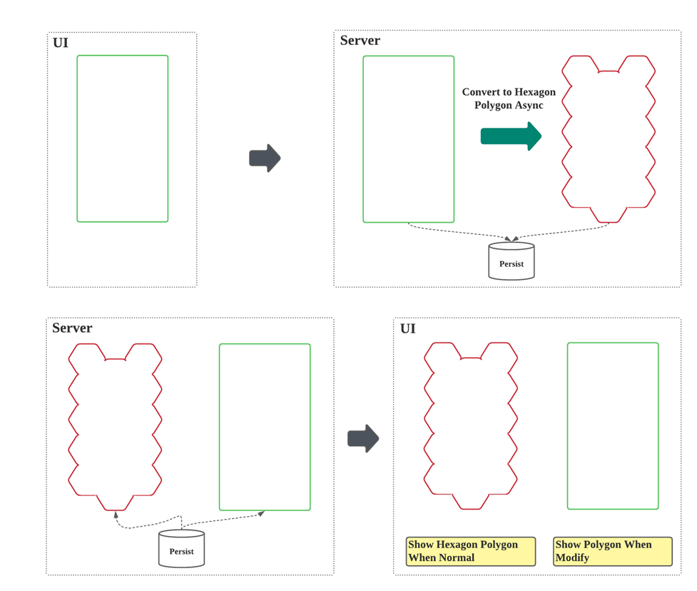 Process of how Coupang Rocket Delivery map converts a user-drawn square polygon into a hexagonized polygon