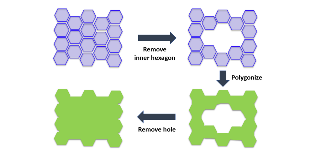 Overview of how Coupang Rocket Delivery map handles a user-drawn square polygon and converts it to a hexagonized polygon