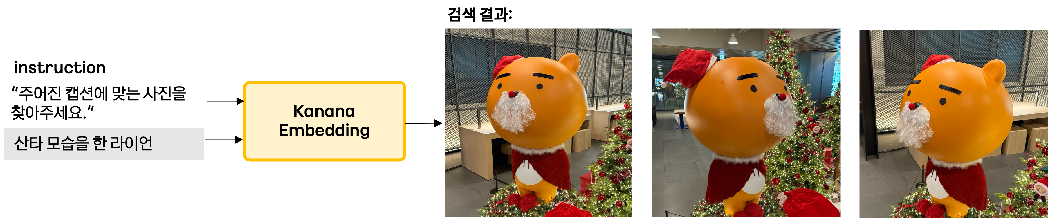 그림 5. 이미지 검색 예시.
