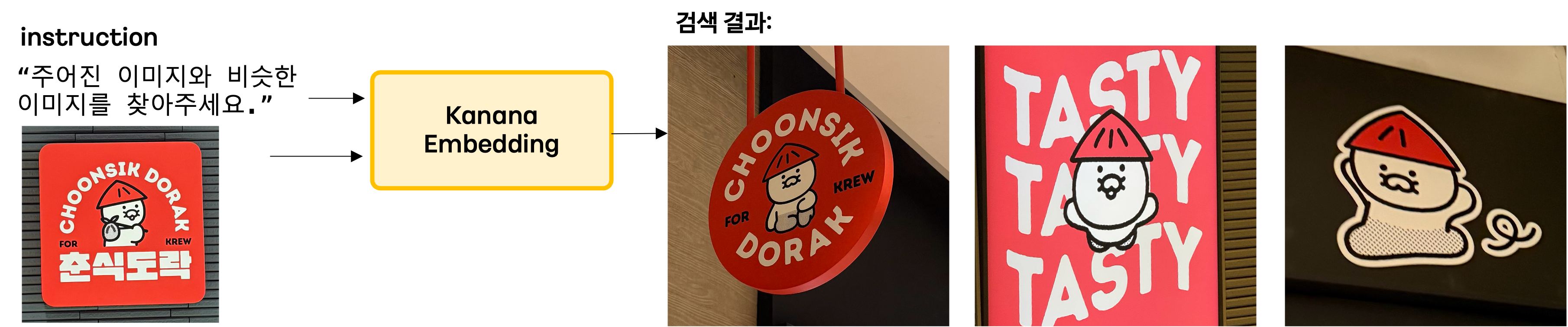 그림 6. 유사 이미지 검색 예시. 춘식도락 간판 이미지를 기준으로 비슷한 이미지를 찾는 예시입니다.