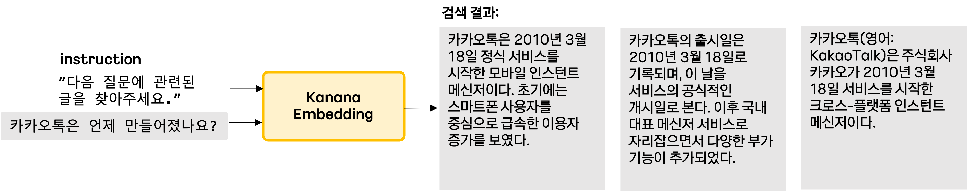 그림 7. 텍스트 검색 예시.