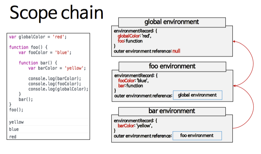 scop-chain.png