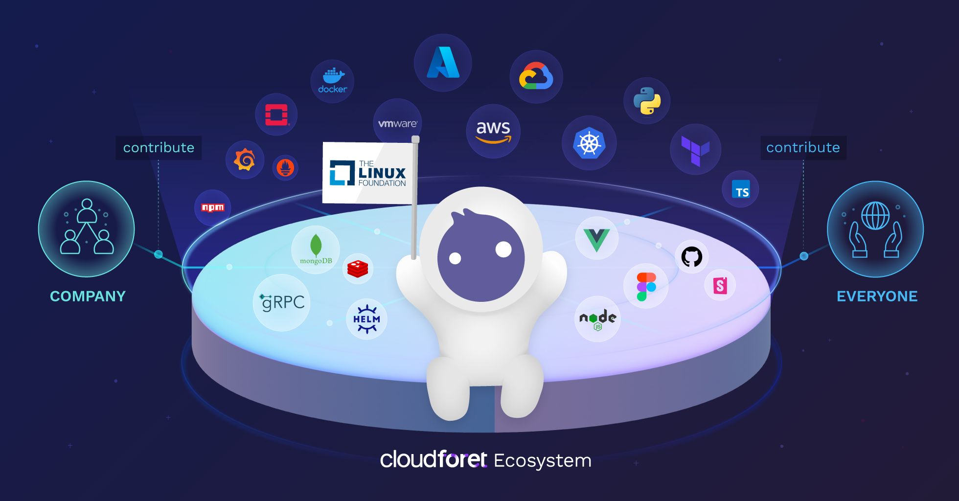 cloudforet_ecosystem.jpeg
