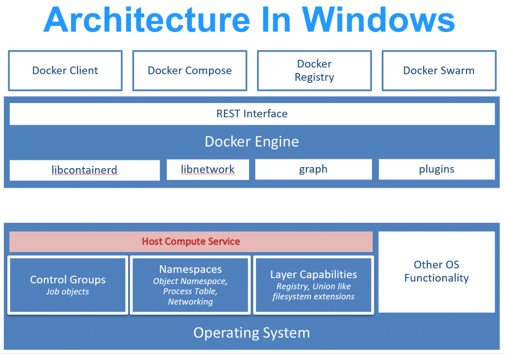 container arch windows