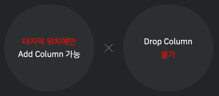 Instant Algorithm 초기 버전의 한계