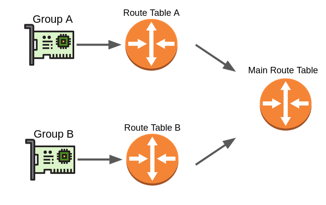 1 route