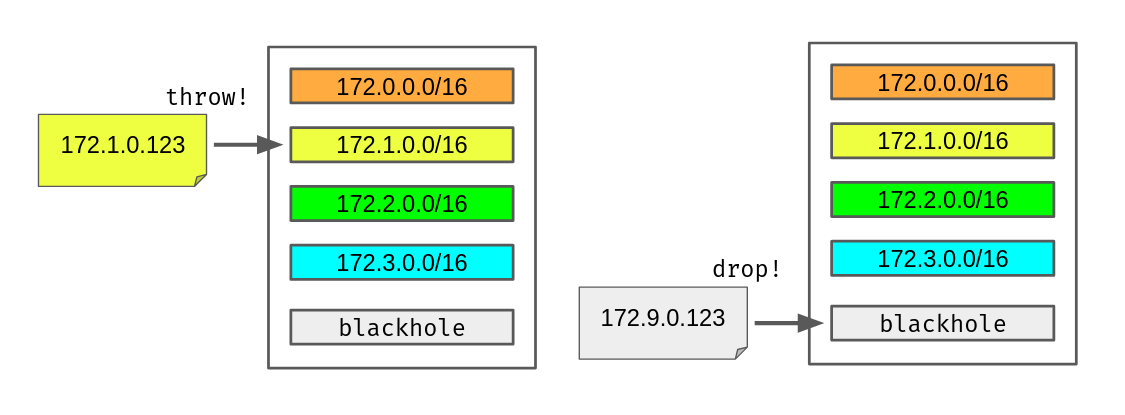 2 packet filter