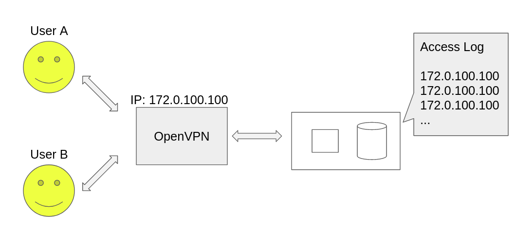 3 bad vpn server log