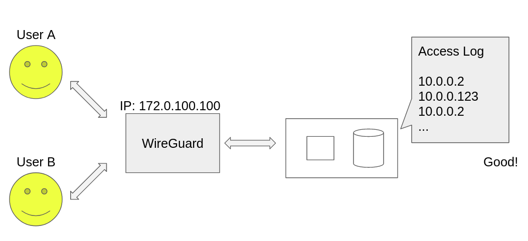 4 good vpn server log
