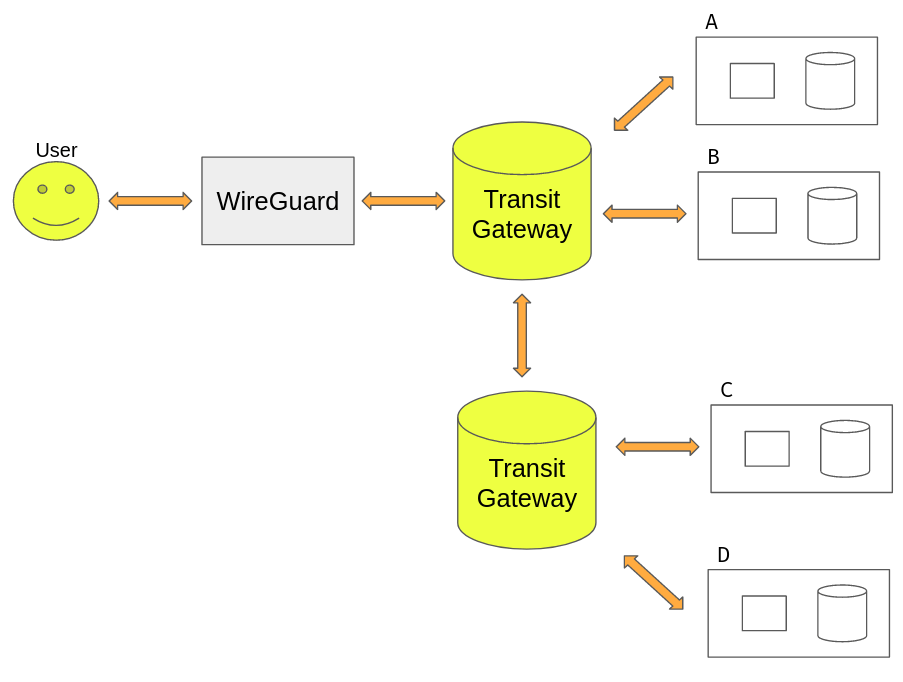 10 final route diagram