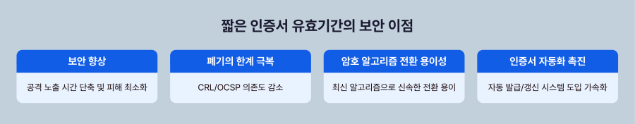 NHN Cloud_meetup_certificate2_3_900.png