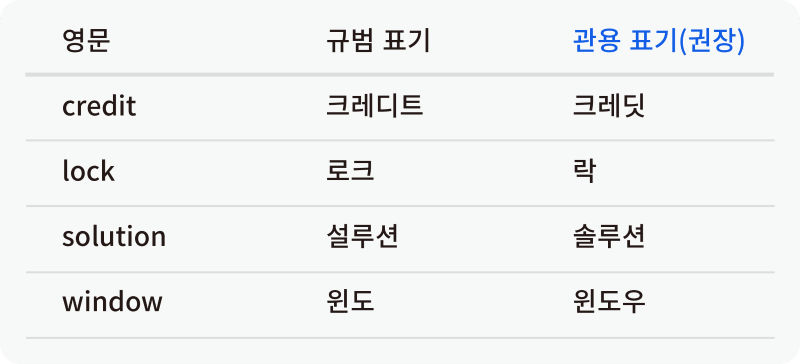 09_예외표현.png