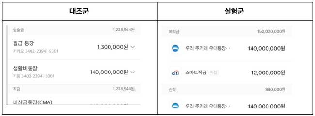 인하우스 실험 인프라를 이용한 첫 실험