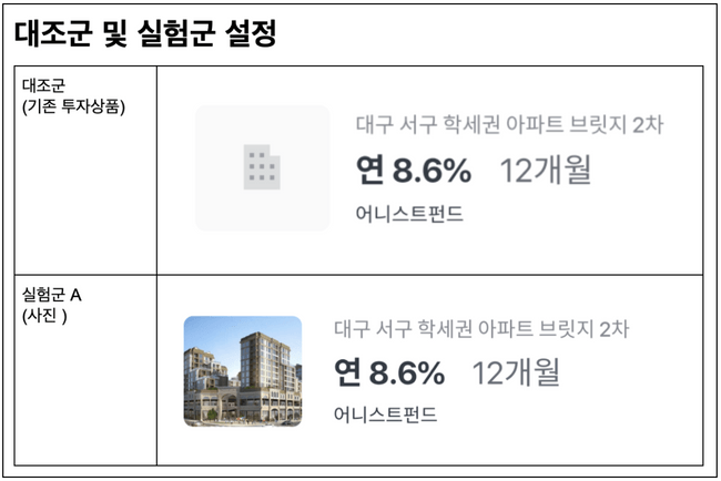 P2P 상품 이미지 실험