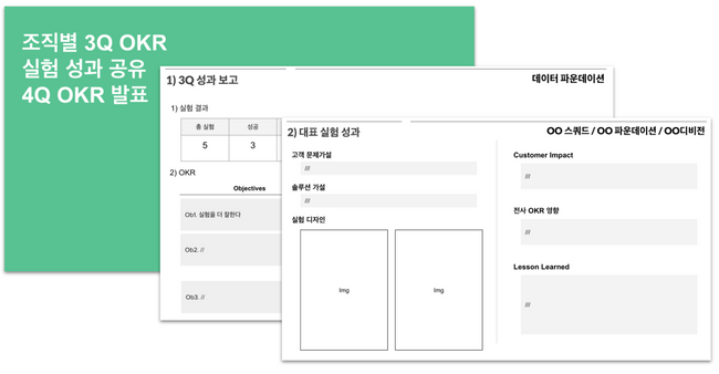 뱅크샐러드 각 조직의 성과/계획 발표 양식