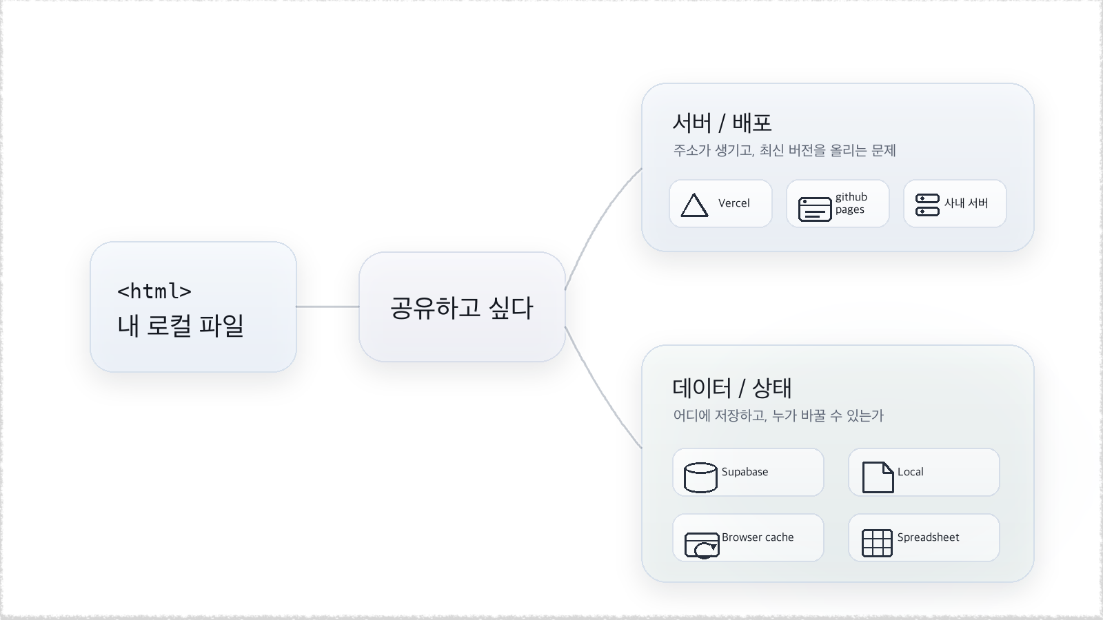 AI가 생성한 이미지입니다