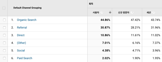 뱅크샐러드 채용 사이트 유입 경로