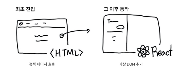 개츠비 라이프 사이클
