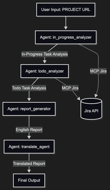 Project Tracker