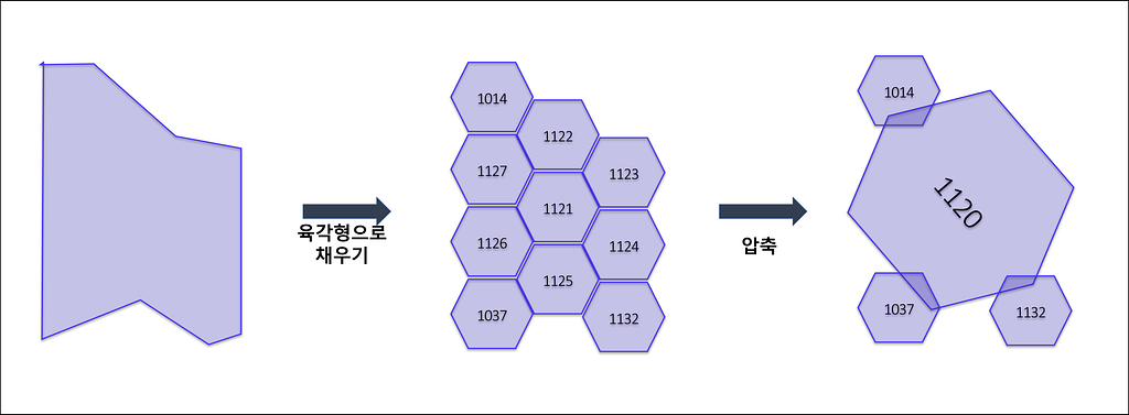 쿠팡이 배송 영역을 H3 육각형으로 채우고 압축하는 과정