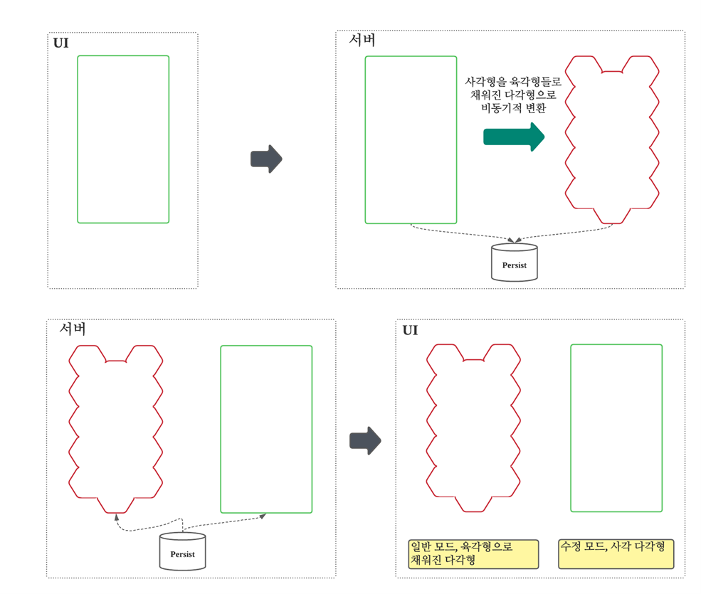 쿠팡 로켓배송 지도에서 사용자가 그린 사각의 다각형을 육각형으로 채워진 다각형으로 변환하는 과정