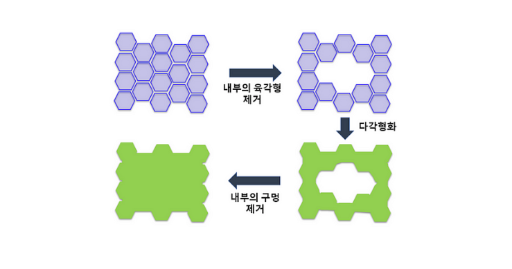 쿠팡 로켓배송 지도에서 사용자가 그린 사각의 다각형을 육각형으로 채워진 다각형으로 처리하는 과정