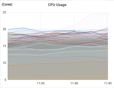 01 crdb cpu usage