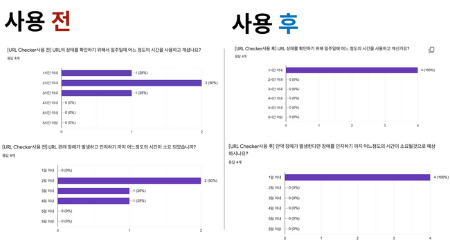 운영팀 피드백