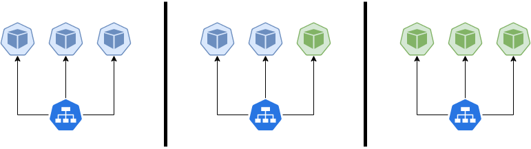 Canary Overview
