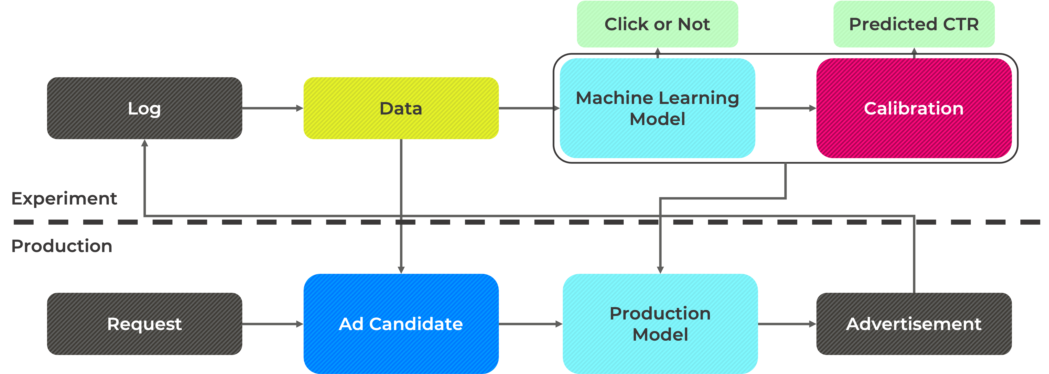 overall_architecture