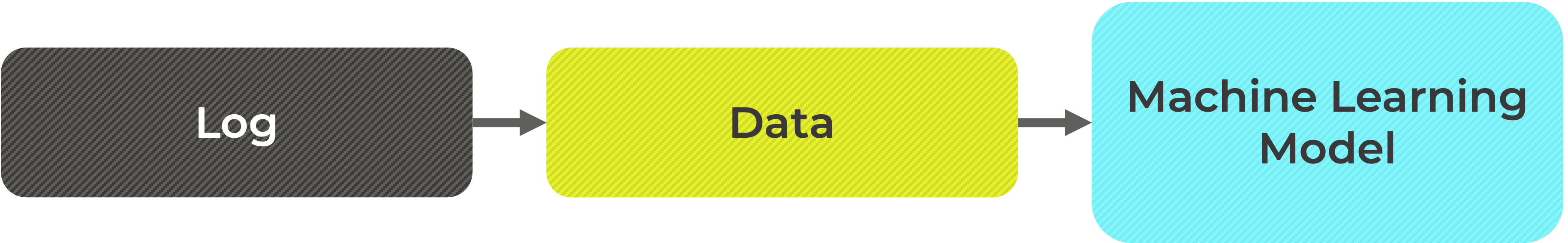 dataset