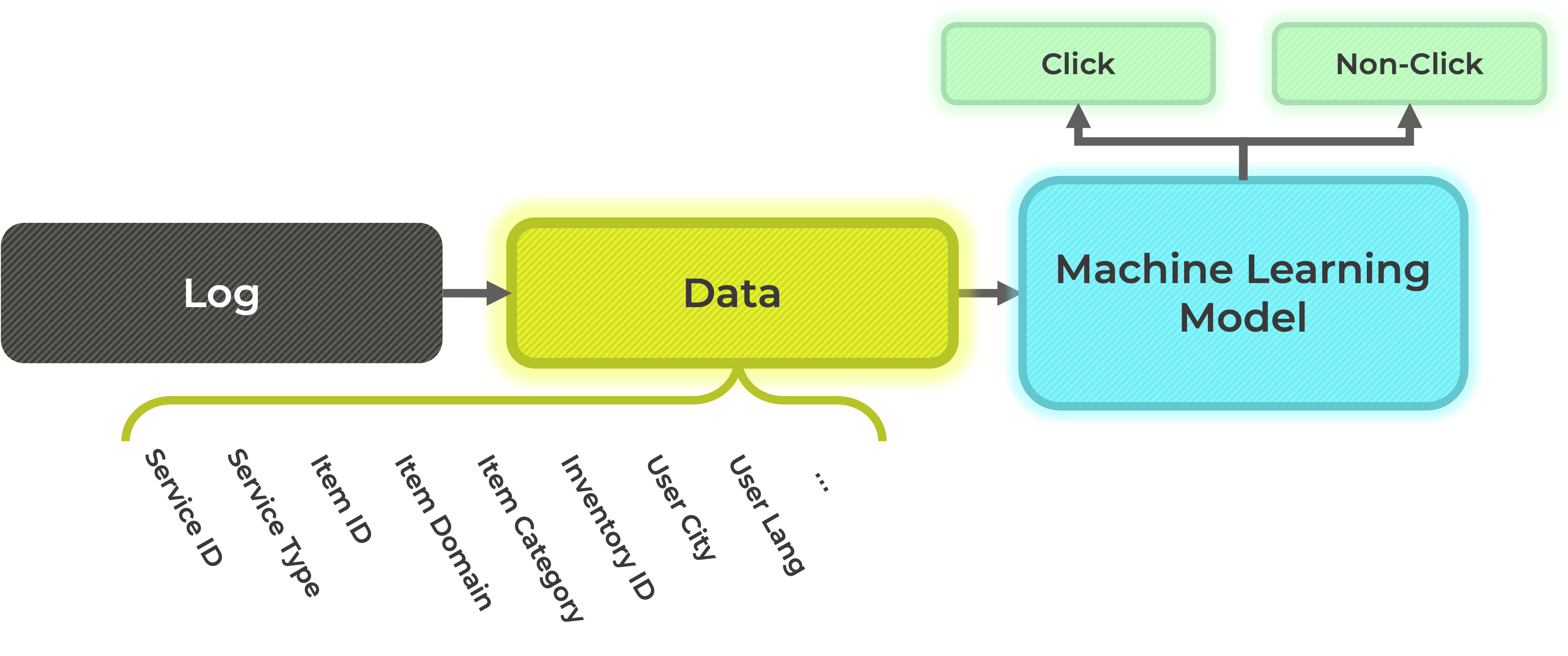 model_training_1