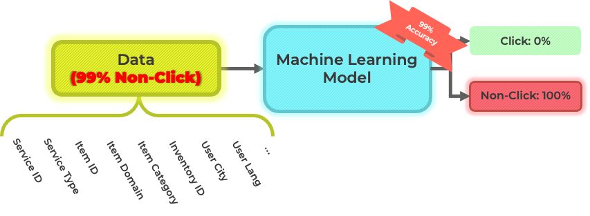 model_training_3